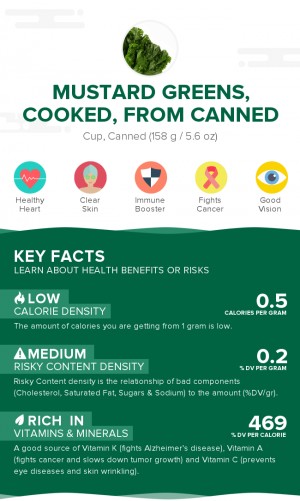 Mustard greens, cooked, from canned