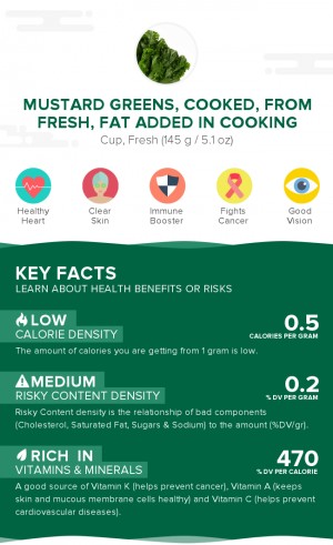 Mustard greens, cooked, from fresh, fat added in cooking