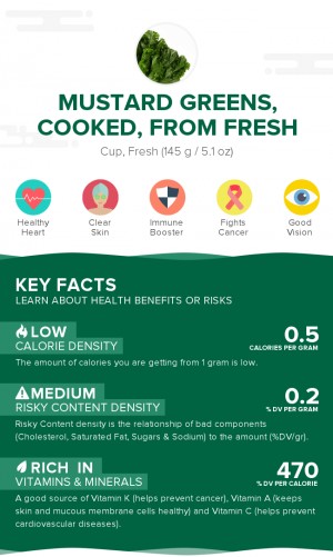 Mustard greens, cooked, from fresh