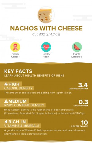 Nachos with cheese