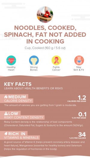 Noodles, cooked, spinach, fat not added in cooking