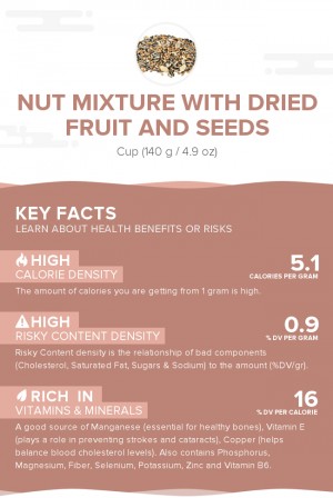 Nut mixture with dried fruit and seeds