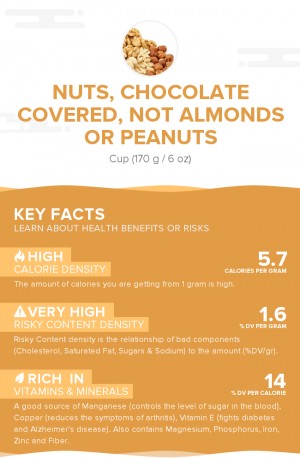 Nuts, chocolate covered, not almonds or peanuts