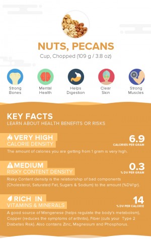 Nuts, pecans