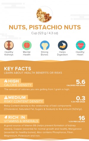 Nuts, pistachio nuts, raw