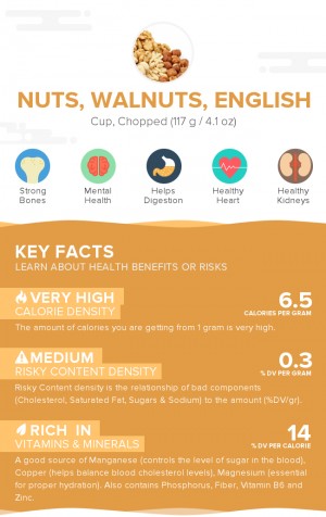 Nuts, walnuts, english