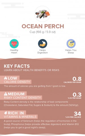 Ocean perch, raw