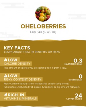Oheloberries, raw
