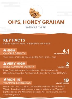 Oh's, Honey Graham