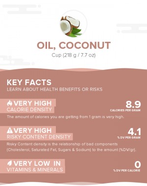 Oil, coconut