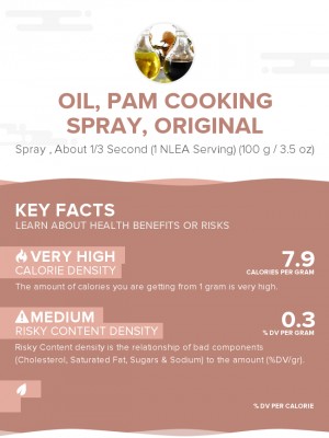 Oil, PAM cooking spray, original