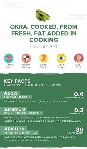 Okra, cooked, from fresh, fat added in cooking