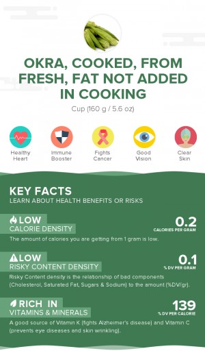 Okra, cooked, from fresh, fat not added in cooking