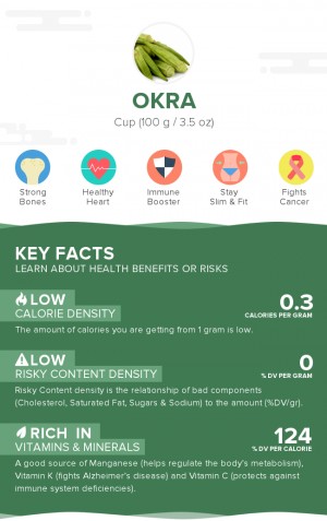 Okra, raw