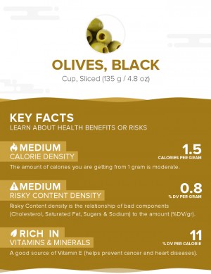 Olives, black