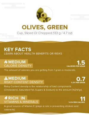 Olives, green