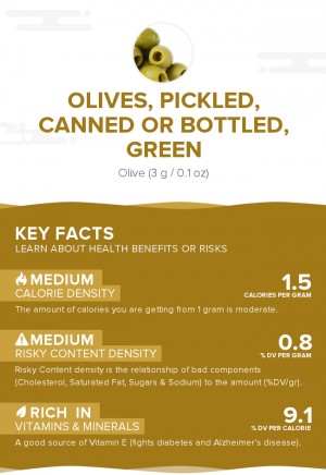 Olives, pickled, canned or bottled, green