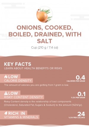 Onions, cooked, boiled, drained, with salt