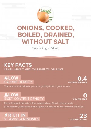 Onions, cooked, boiled, drained, without salt