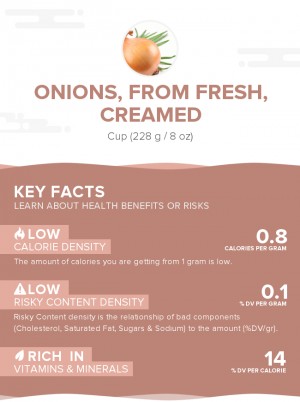 Onions, from fresh, creamed