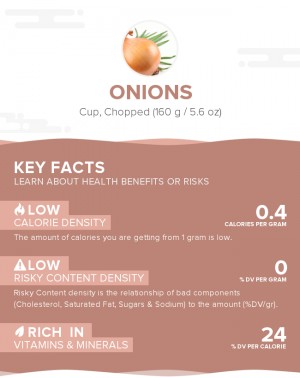 Onions, raw