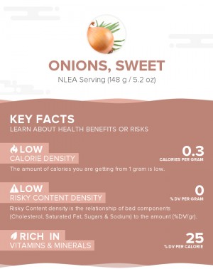 Onions, sweet, raw