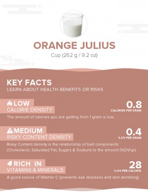 Orange Julius