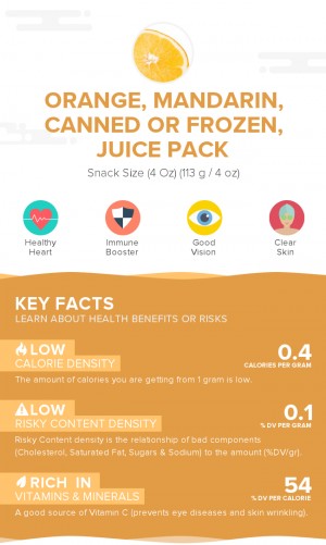 Orange, mandarin, canned or frozen, juice pack