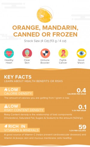 Orange, mandarin, canned or frozen