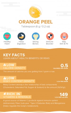 Orange peel