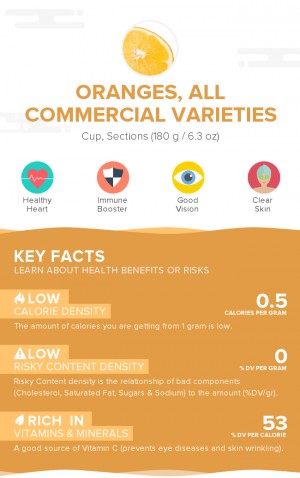 Oranges, raw, all commercial varieties