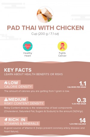 Pad Thai with chicken