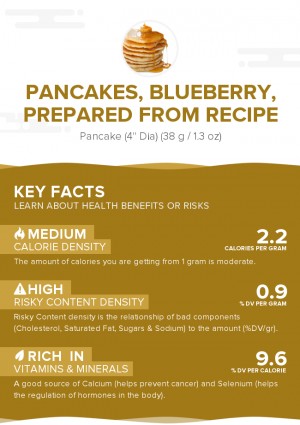 Pancakes, blueberry, prepared from recipe