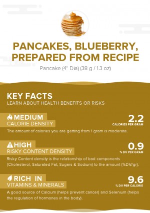 Pancakes, blueberry, prepared from recipe