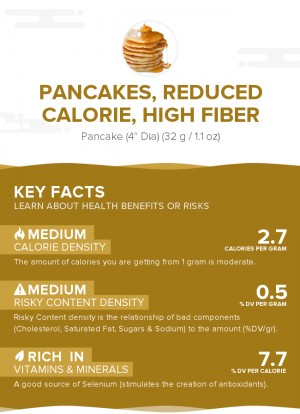 Pancakes, reduced calorie, high fiber