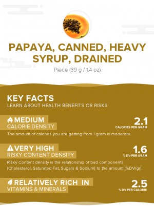 Papaya, canned, heavy syrup, drained