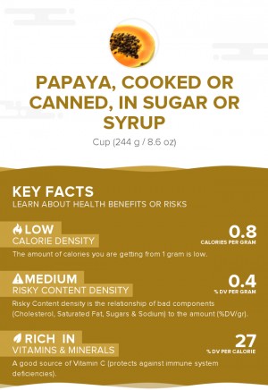 Papaya, cooked or canned, in sugar or syrup