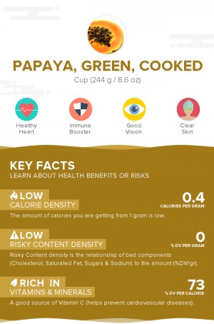 Papaya, green, cooked