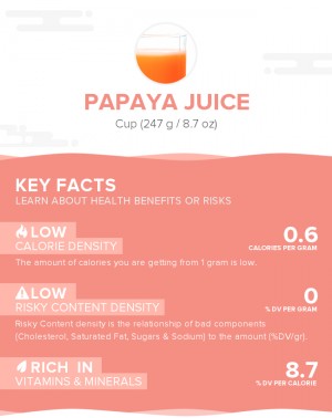 Papaya juice