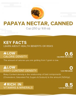 Papaya nectar, canned