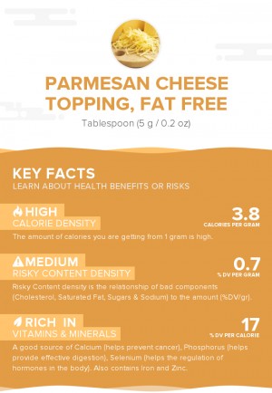Parmesan cheese topping, fat free