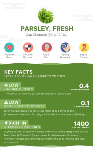 Parsley, fresh
