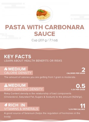 Pasta with carbonara sauce