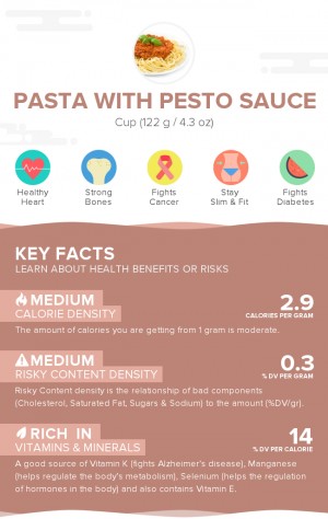 Pasta with pesto sauce