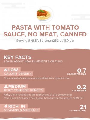 Pasta with tomato sauce, no meat, canned