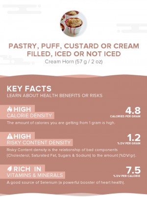 Pastry, puff, custard or cream filled, iced or not iced