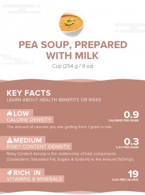 Pea soup, prepared with milk