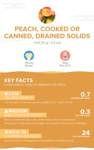 Peach, cooked or canned, drained solids