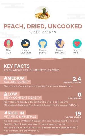 Peach, dried, uncooked