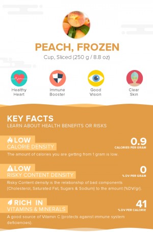 Peach, frozen